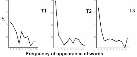 charts3.jpg (15291 bytes)